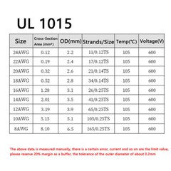 Tin Plated Copper Cable Wire UL1007 Flexible PVC Wire 8 AWG – 24 AWG 105℃ 600V