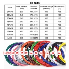 24AWG PVC Electronic Cable Tinned Copper Stranded Wiring 600V High TEMP 105℃