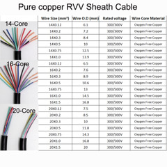 14/16/20 Core RVV Copper Cable Power Monitor Wire PVC Sheath 0.3/0.5/0.75-1.5mm²
