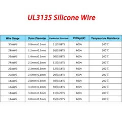 UL3135 Flexible Silicone Wire Cable 10 12 14 16 18 20 22 24~30AWG Tinned Copper