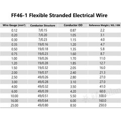 FF46-1 Flexible Stranded Electrical Wire Ground Earth Cable 0.12mm² to 2.5mm²
