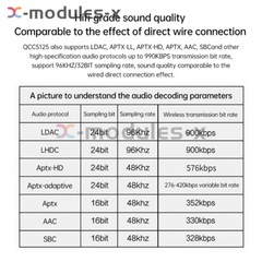 DC8-24V Bluetooth 5.1 Audio Decoder Board APTX HD QCC5125 LDAC Receiver Board