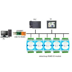 New DC 12V-24V 8 Channel 8AI 8VI 4-20MA/0-10V to RS485 Current/Voltage