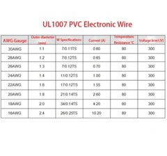 PVC Electronic Wire Tinned Copper Wire 16/18/20/22/24/26/28/30AWG Thin Wall Wire