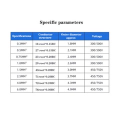 0.3~2.5mm² Single Core RV Flexible Wire Pure Copper Cores PVC Electrical Cable