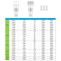 40cm Waterproof Male & Female Plug Wire Connector Cable Electrical Wire 2-8Pin