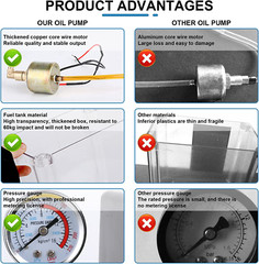 1L/2L Automatic Lubrication Pump 110V Electric CNC Digital Lubricating Oil Pump
