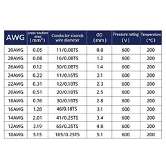 Flexible Soft Silicone Wire Cable 10/12/14/16/18/20/22/24/26/28/30 AWG UL3135