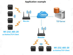 2.4GHz WLAN (WiFi) to RS232/485 gateway max.20dbm transmission power (1Km) DC12V