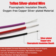 19AWG~22AWG PTFE Silver-plated Copper Stranded Electrical Wire Cable Audio Wire