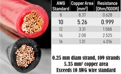GS Power OFC Pure Copper 10 Gauge Wire 25ft Oxygen Free, Electrical 12v 25 ft