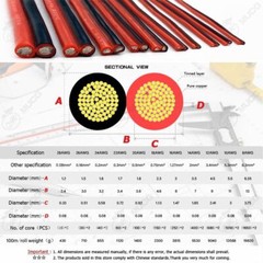 Silicone Wire 2 Pin Cable Electric 28-8awg Insulated Automotive Black Red Flat