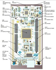 NUCLEO-F429ZI, STM32 Nucleo-144 development board Supports Arduino ST Zio