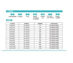10Pcs New single-phase solid-state relay SAP4815D 40-480V 3-32VDC 15A