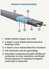 (50ft) ReadyTrace Self-Regulating Freeze Protection Heating Cable, Pipes & Roofs