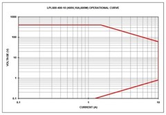 Amrel LPL600-400-10 electronic load 600w 400Vdc 10A