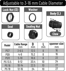 Bates- Nylon Cable Gland, 50 pcs, 3-16 mm Cable Gland Connectors, PG7, PG9, PG11