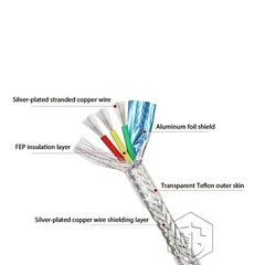 PTFE 2/3/4/6 Core Cable High Temp 200°C Shielding Silver Plated Copper Wire