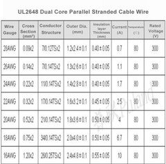 UL2648 Black/White Dual Core Parallel Stranded Cable Wire Tinned Copper 16~28AWG