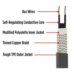 120V Self Regulating Heating Cable Strengthen Explosion-proof Snow Melt Tape