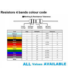 ‌2W 5% Metal Film Resistors 5PCS 1Ω-1MΩ Full Range Kit for Electronics‌