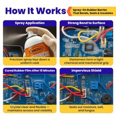 9 kV Dielectric Clear Conformal Coating Spray for Ultimate Electronic Protection