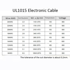 UL1015 AWG Wire Cable 14/16/18/20/22/24 AWG AWG Stranded 600V 105°C RoHS Cable