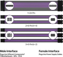Cable de extensión para fuente de alimentación, 30 cm de longitud con peines US