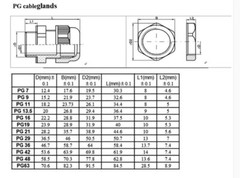 White/Black Nylon Plastic Waterproof Cable Connectors Gland PG7/PG9/PG11-PG48