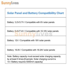 DC 6-45V Solar Controller Street Light Control Board LED Auto Solar Light Driver