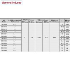 CBK-F4.2gear pump, micro gear pump