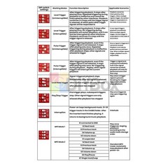 DC6-35V Voice Playback Module 9-Channel one-to-one Independent Low-level Trigger