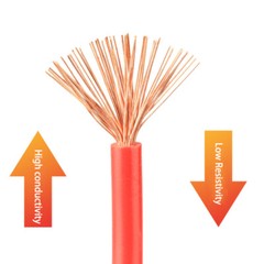 Electrical Cable Wire 0.3/0.5/0.75/1/1.5/2.5mm² RV Cable Single Core Multistrand