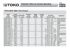 QTY (20) 4DFB-1960L-10 TOKO 3 POLE SMD FILTERS 1960 MHz
