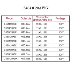 300V 20AWG 2/3/4/5/6/7/8/9/10 Core Automotive Cable Electrical Round Cable Wire
