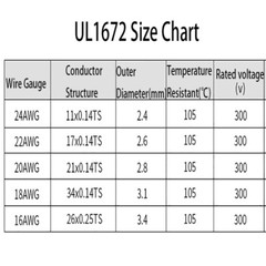UL1672 PVC Double Layer Insulated Tinned Cable Electronic Wire 16/18/20/22/24AWG