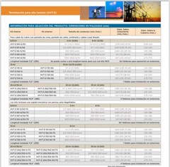 Raychem TE TERMINATION HVT-Z-253/353-SG 35 Kv RAYCHEM TE (KIT 3 tips)