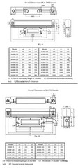 2-Axis Digital Readout DRO Linear Scale for Mill (Complete DRO kit)