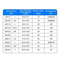 Polypropylene Corrugated Hose Cable Protection Tube Cable Tidy Sleeving Tubing