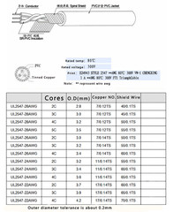 2/3/4/5 Cores UL 2547- 28/26/24/22AWG Shielded Cable Audio Headphone Signal Wire