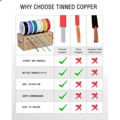 23ft 20AWG Silicone Wire – Tinned Copper, Flexible, 6 Colors for Electronics