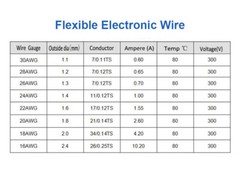 16-28AWG Flexible PVC Electronic Wire Tinned Copper Stranded Cable Multicolor