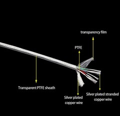 PTFE Silver Plated Shielded Wire Multicore Strand Copper Wire 2*0.15mm²-6*0.2mm²