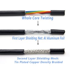 2/3/4/5~25 Multi-Core Cable Signal shielding Wire Automotive Marine OD 3.2-7.2mm