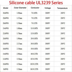 UL3239 Flexible Soft Silicone Wire Cable 14/16/18/20/22/24/26/28/30 AWG