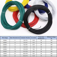 16AWG – 30AWG PVC Flexible Electronic Wire UL1007 Stranded Cable 11 Colors