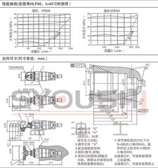 1PC New For DBDS6K1C/315 relief valve direct acting cartridge type