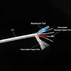 AFPF Silver-Plated Shield Cable Stranded Wire Transparent Flexible Wire 2-6 Core