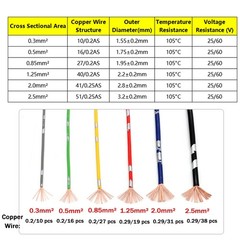 0.3mm²-2.5mm² Automotive Cable Wire Car Electrical Modification Wire Multi-Color