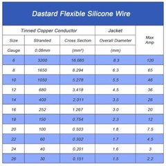 Dastard 14 AWG Silicone Wire 90ft Flexible 14 Gauge Stranded Tinned Copper Wire